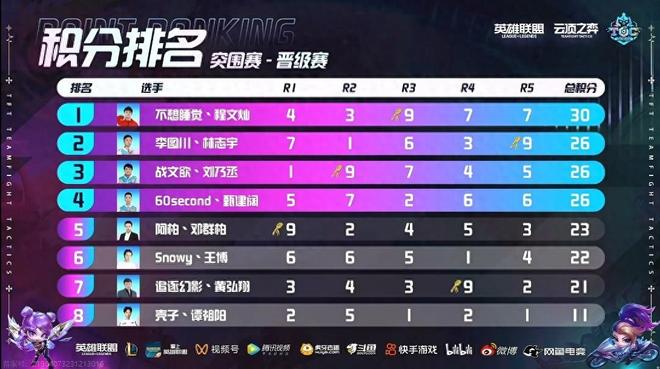 技术水平 技术水平