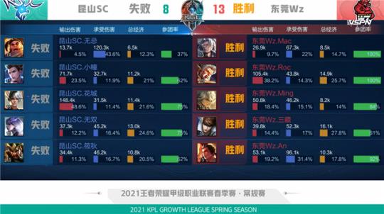 赛后表示 赛后表示